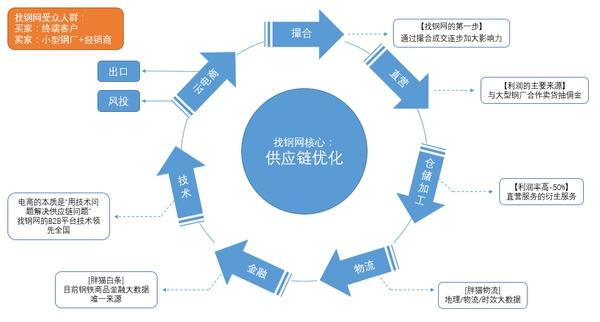 从技术演进看中国电商发展脉络与未来方向