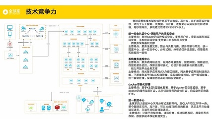全球家 新时代的技术驱动型电商，引领新消费浪潮