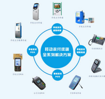 电子商务发展中的政策引导与技术开发