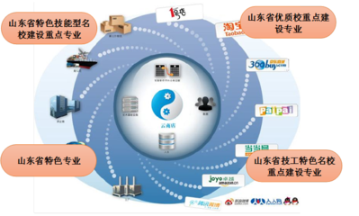 电子商务专业中的技术开发 驱动商业创新的核心力量